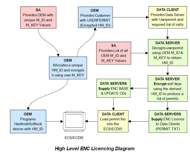 Enc licensing.PNG