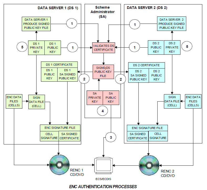 Enc authentication.PNG